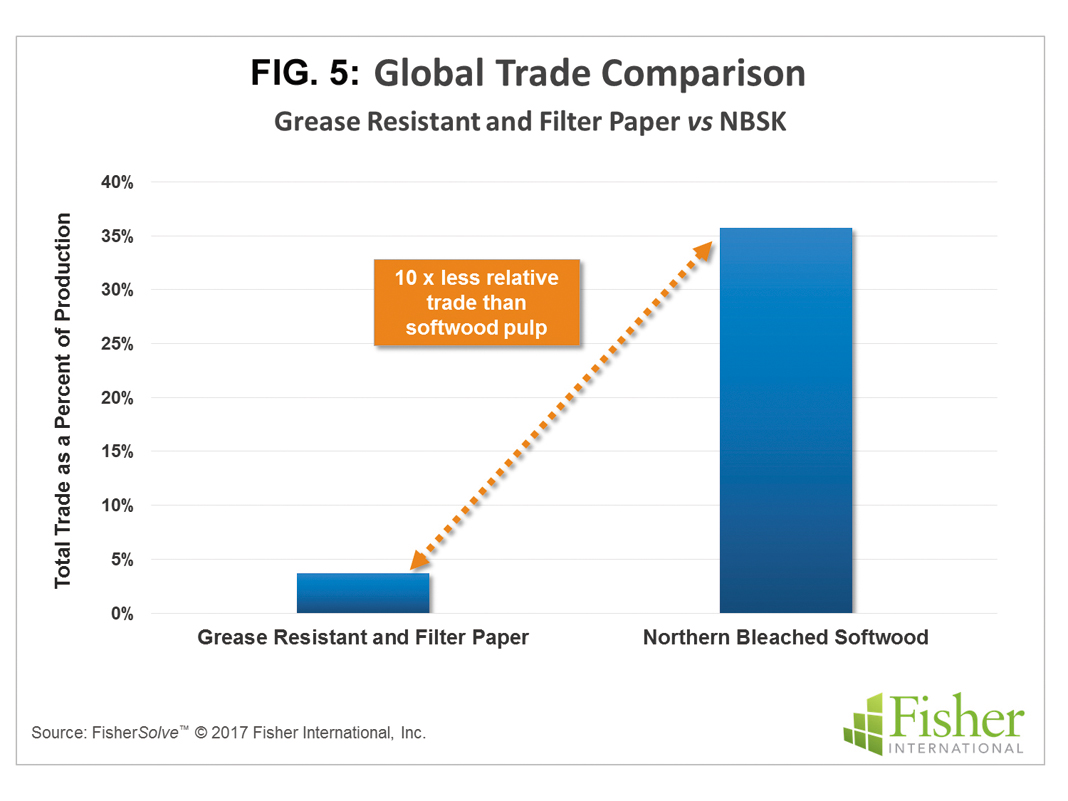 Specialty Paper Trends Paper 360