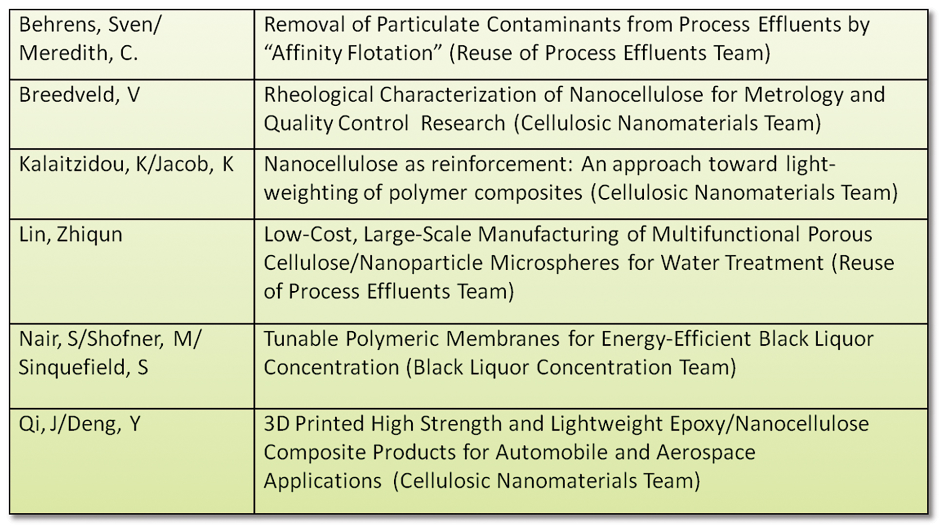 Robinson brokerage inc picture