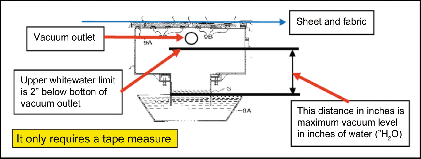 Papermaking Best Practices With VacuumDewatering Systems Part 1