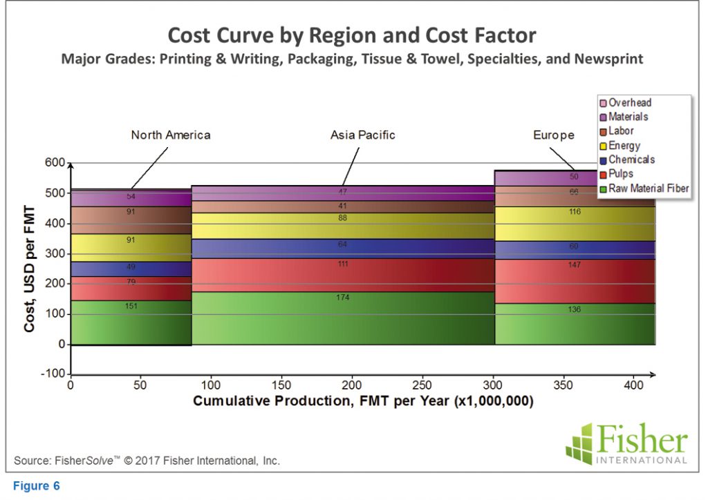 The New Normal? Paper 360