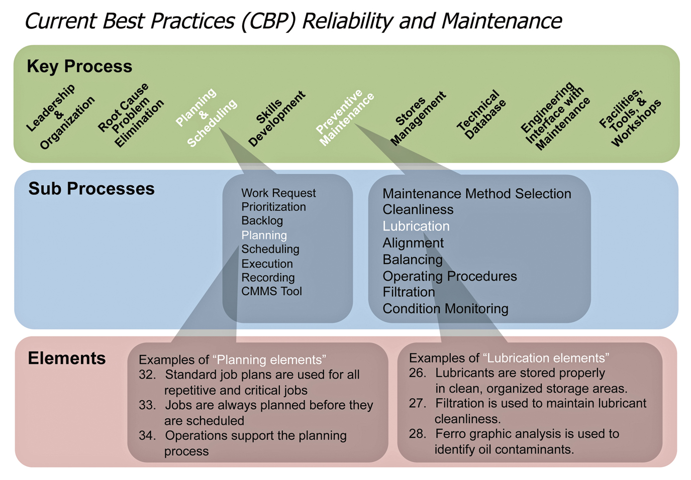 Maintenance & Reliability – Paper 360