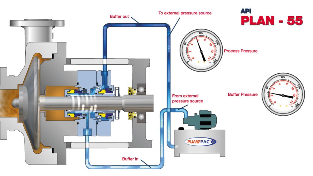 The Problem with Seal Water Systems Paper 360
