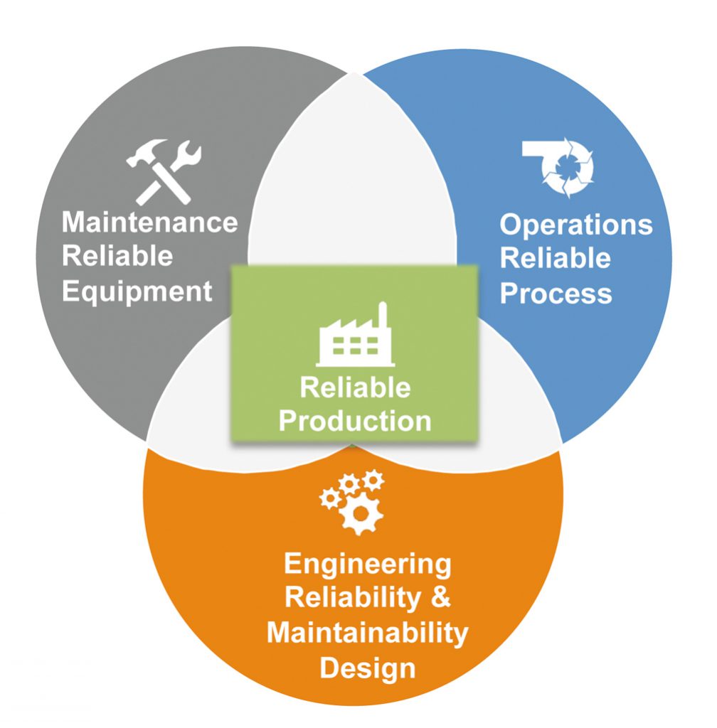 When Operations Runs Maintenance – Paper 360