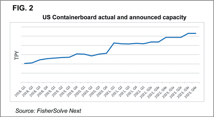 a figure us containerbord