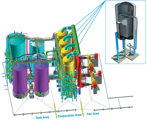 a figure schematic of the completed evaporation plant