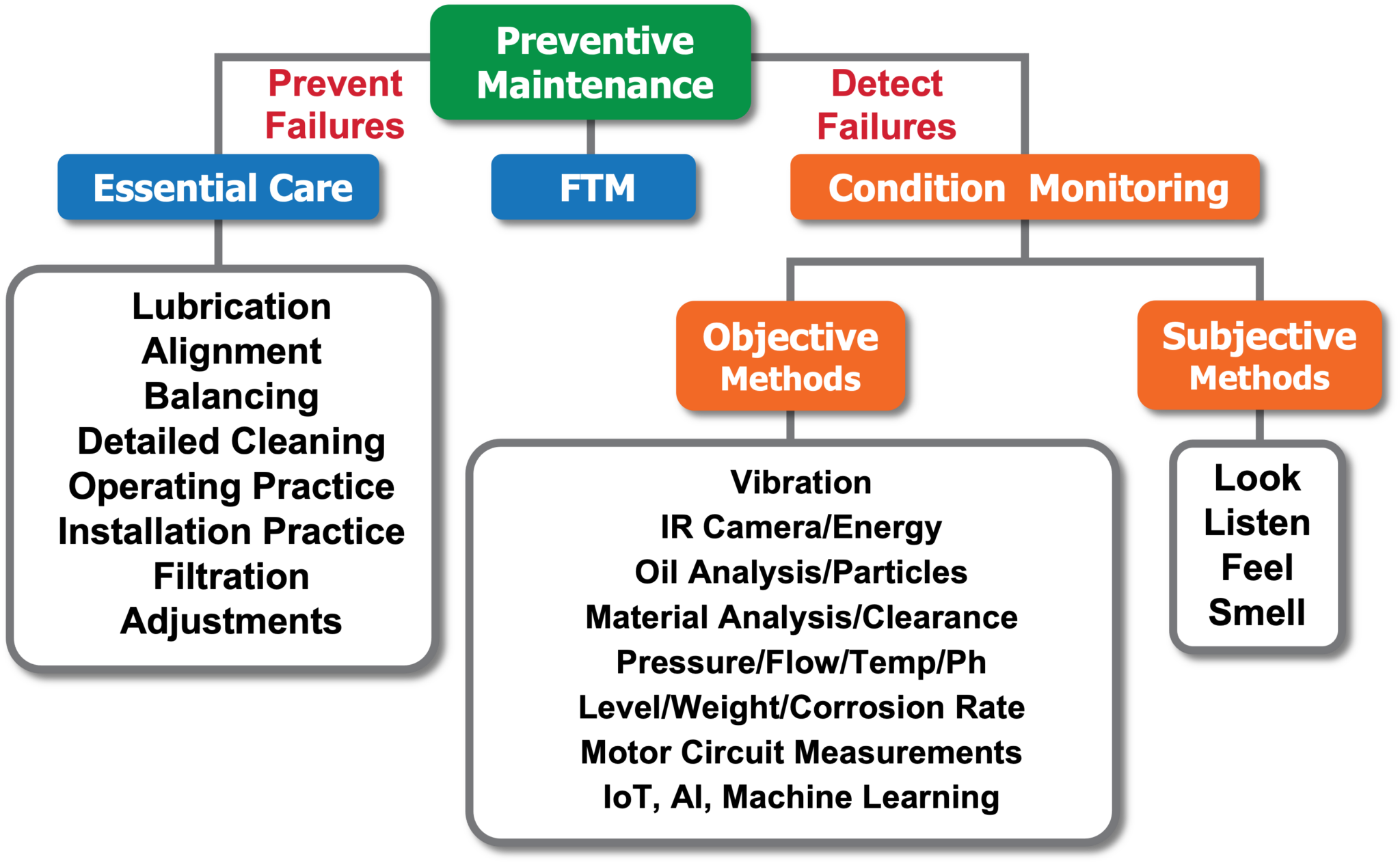 how-to-document-cost-effective-maintenance-tasks-part-1-preventive