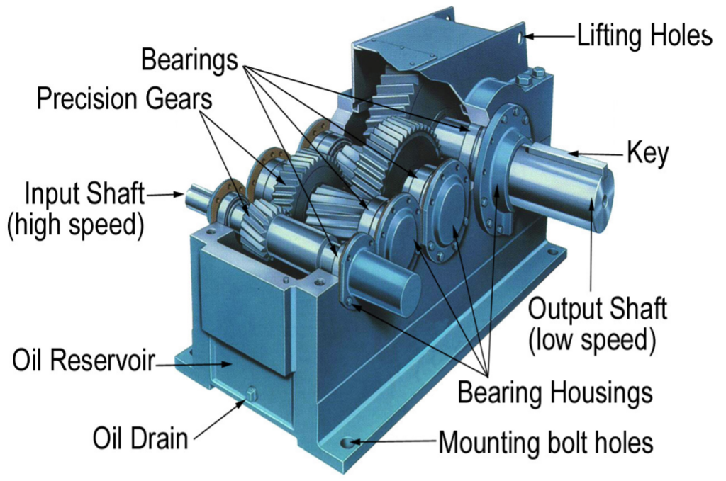 cross section of gear reducer