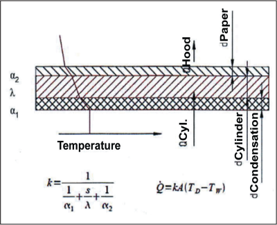 calculation diagram for wall thickness
