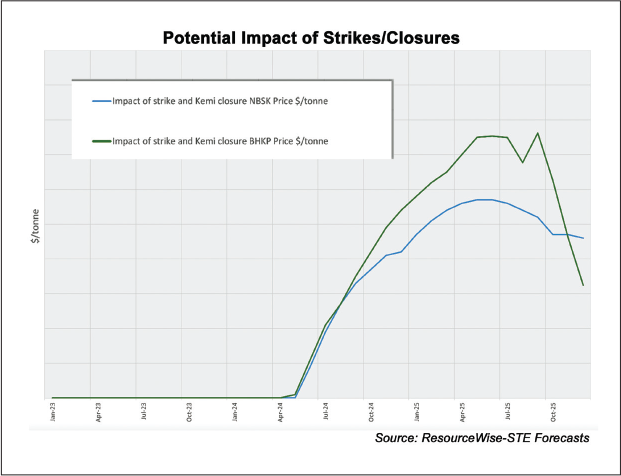 a figure potential impact