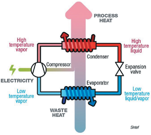 high temperature heat pump
