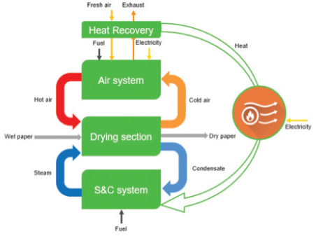 a fully interconnected and highly