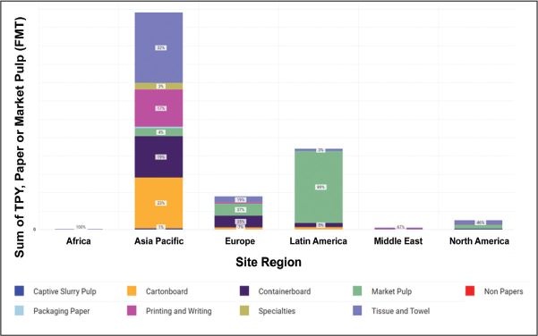 a figure new machine builds since 2022