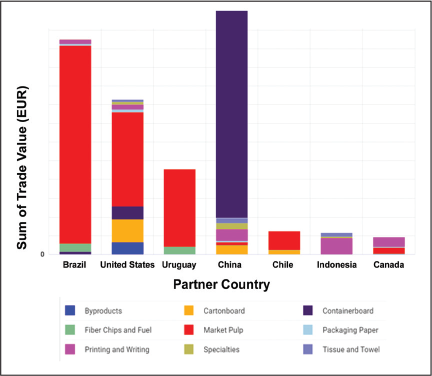 a figure imports to the european union