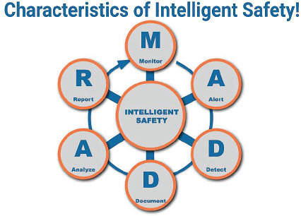 characteristics of intelligent safety